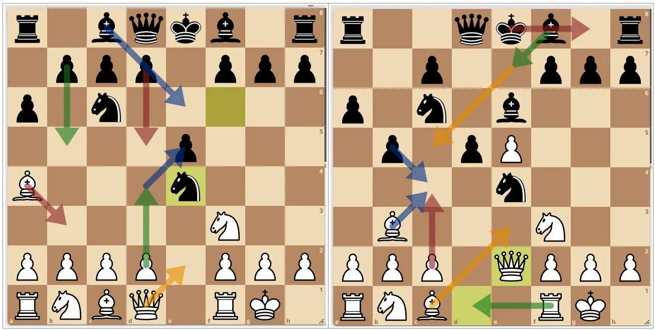 Two chess diagrams from my old OneNote opening notebook, each covered in colored arrows marking candidate moves and plans.